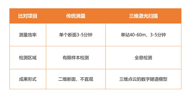 立面测绘——隧道工程解决方案