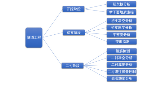 立面测绘——隧道工程解决方案