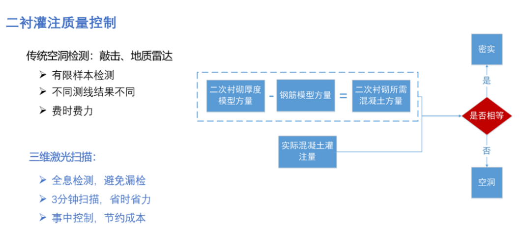 隧道工程解决方案