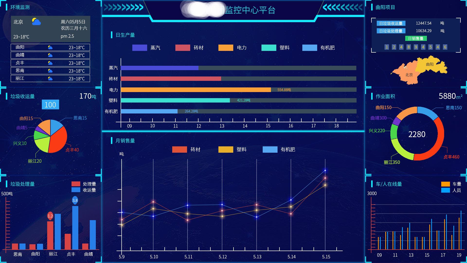 大数据应用